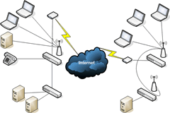 My personal network setup