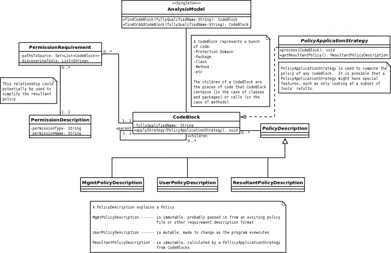 File:AnalysisModel.png