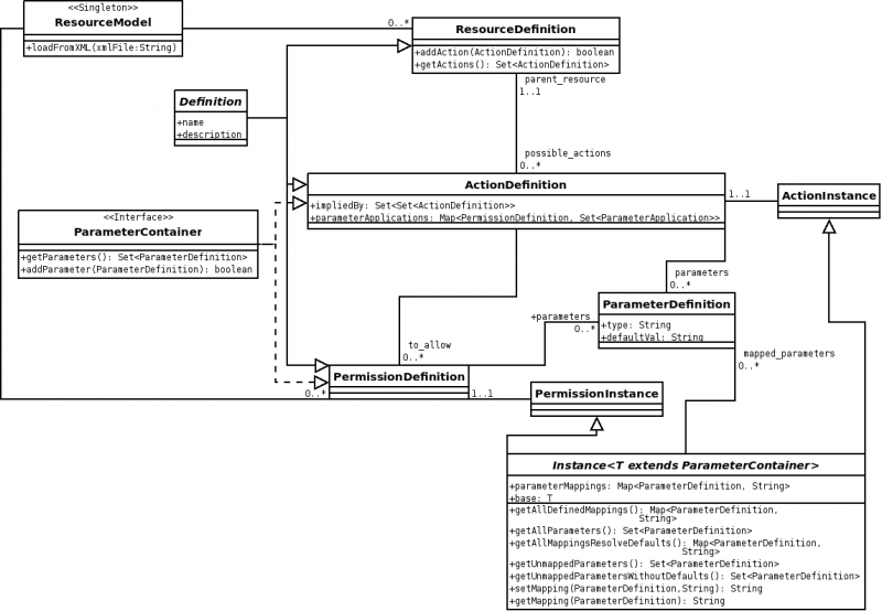 File:ResourceModel.png